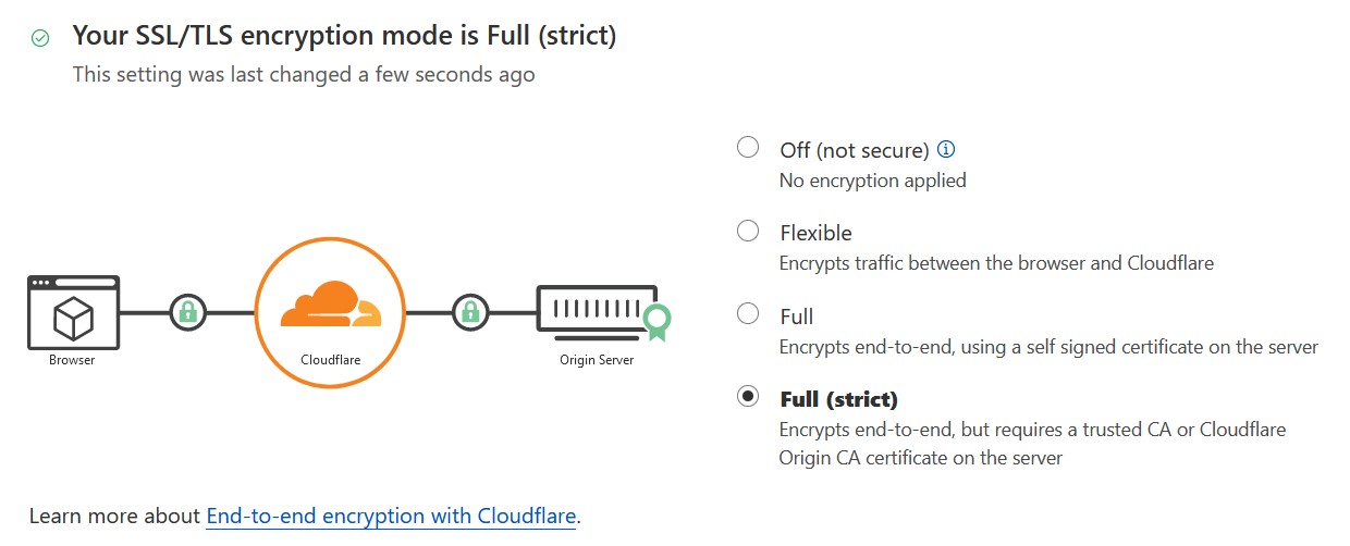 Cloudflare SSL/TLS Settings