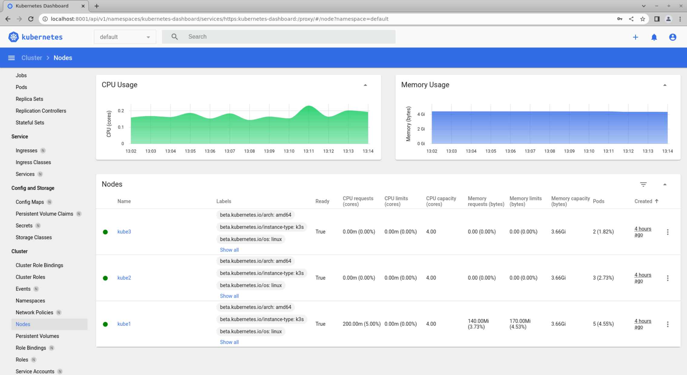 Kubernetes Dashboard