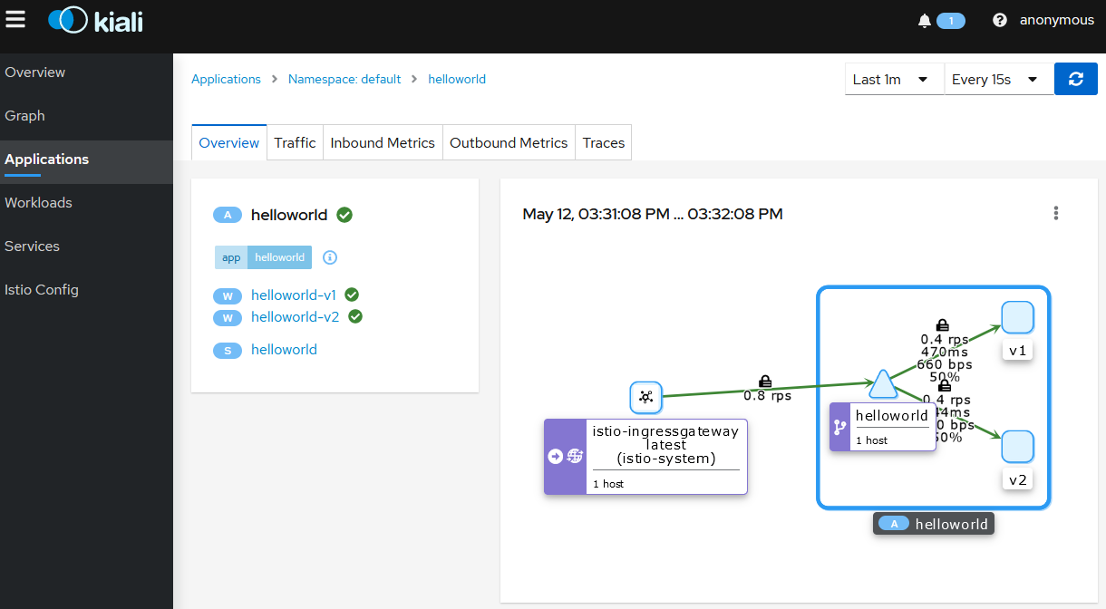 Kiali Application Overview