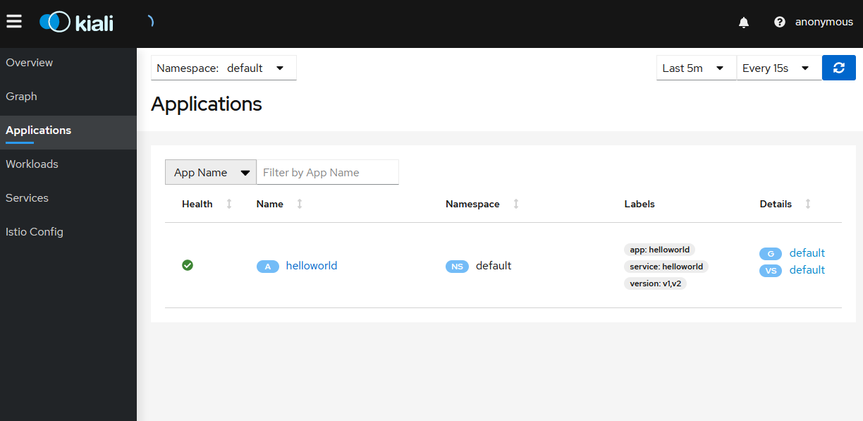 Kiali Applications Dashboard