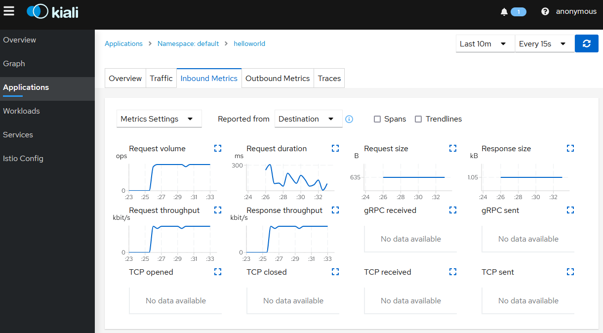 Kiali Inbound Metrics