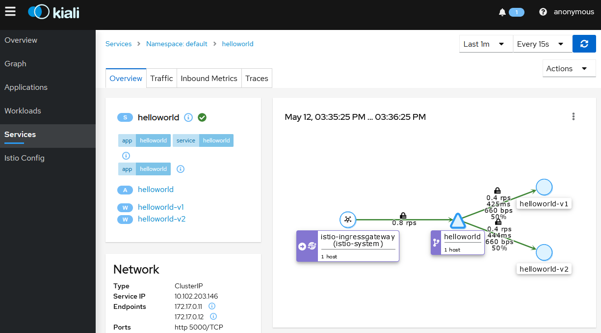 Kiali Service Topology