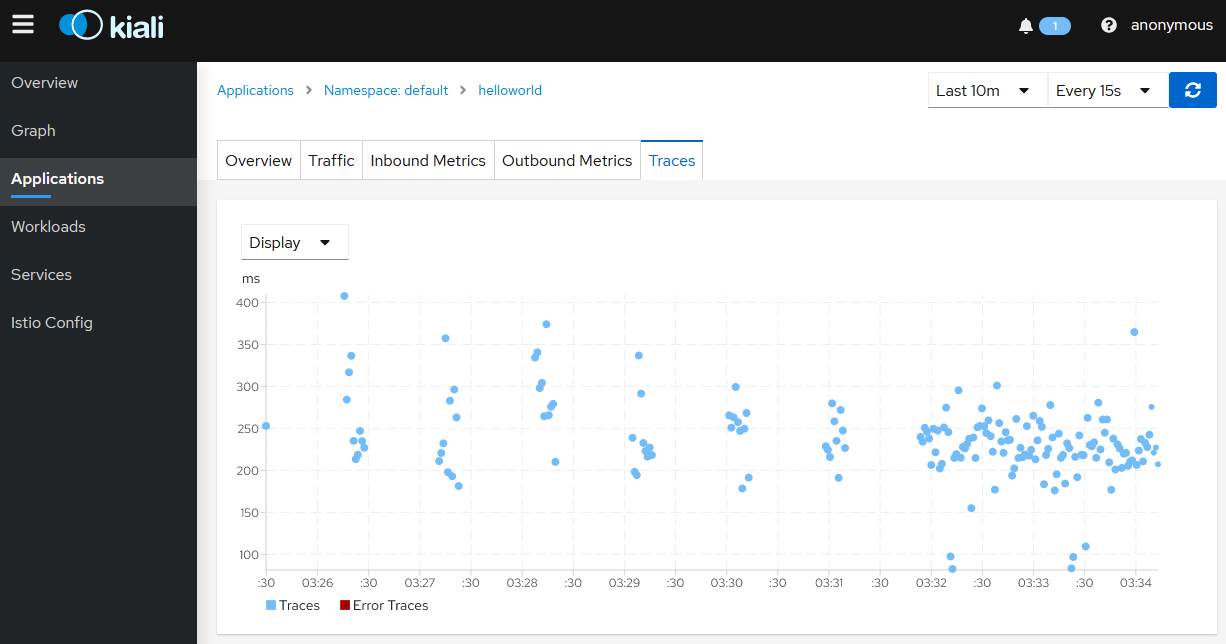 Kiali Traces Graph